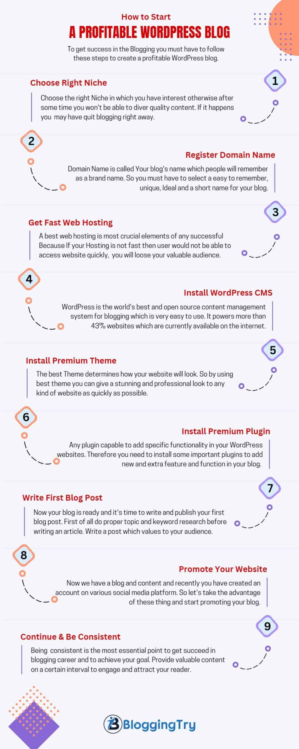 How to Start a Blog in India easy steps