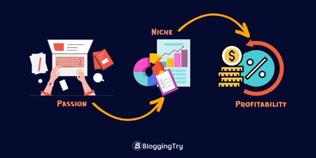 Ideal Niche Selection