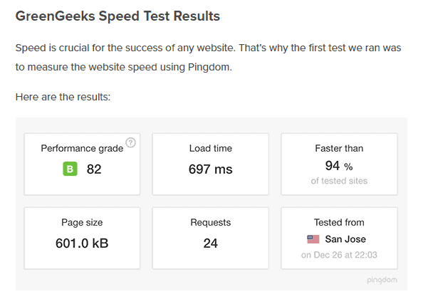 speed of site hosted on greengeeks