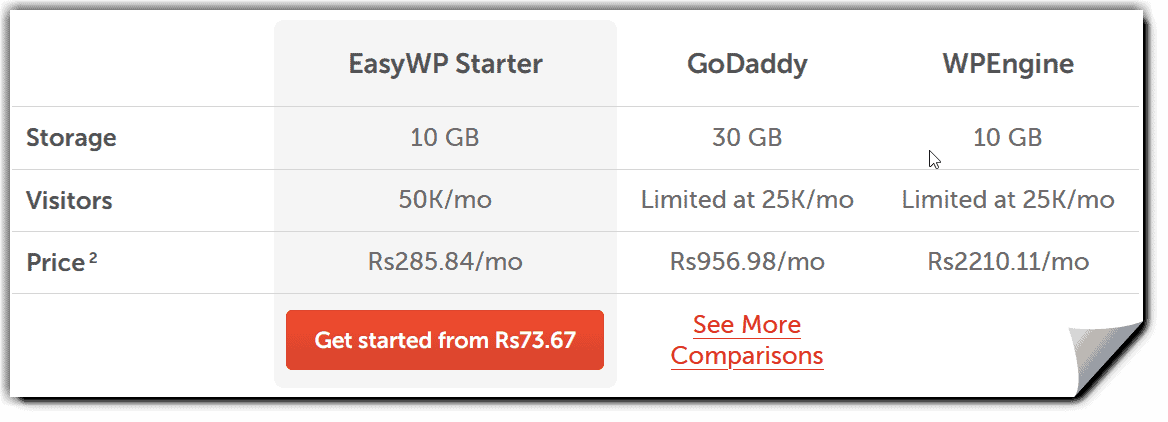 EasyWP Price Compare