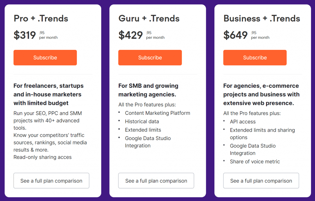 Semrush .Trends Pricing