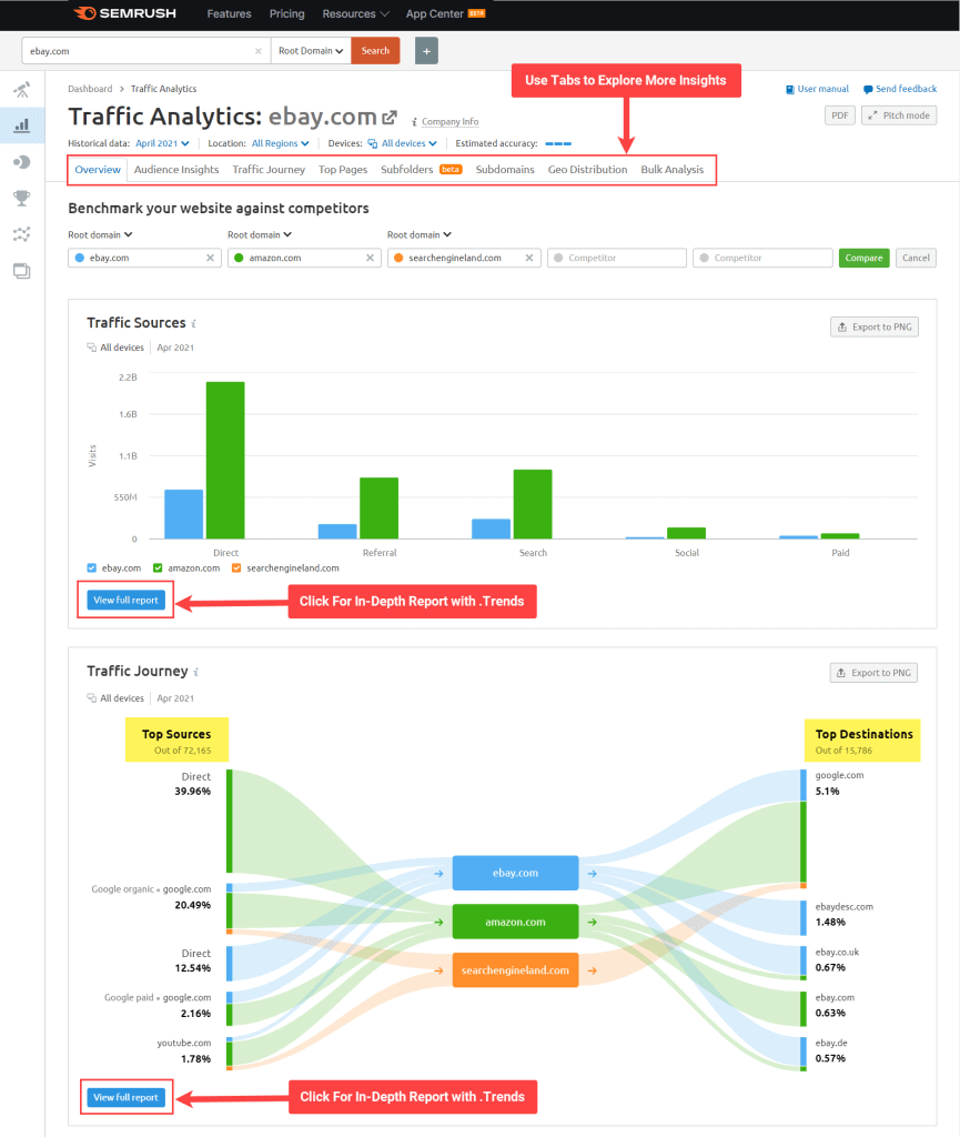 Semrush .Trends Traffic Analytics