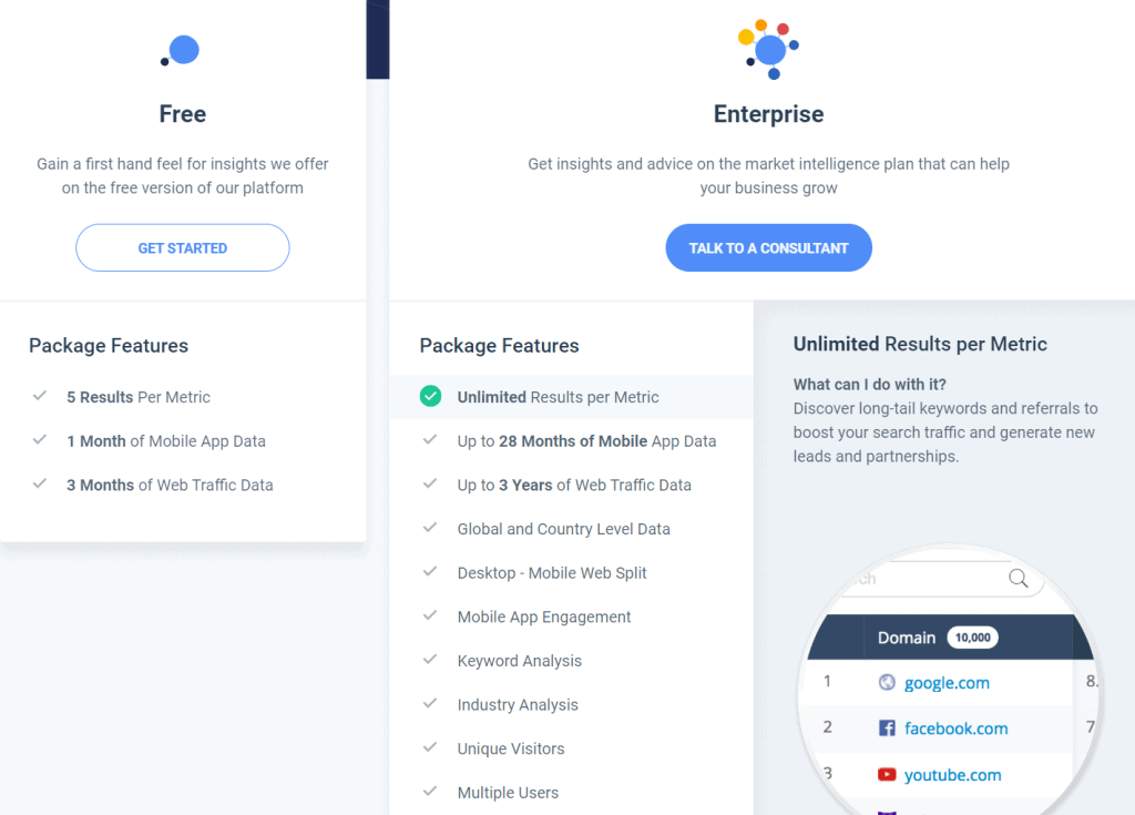 Similarweb Pricing