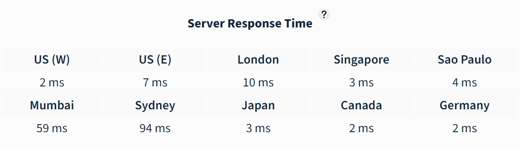 Bluehost Server Response
