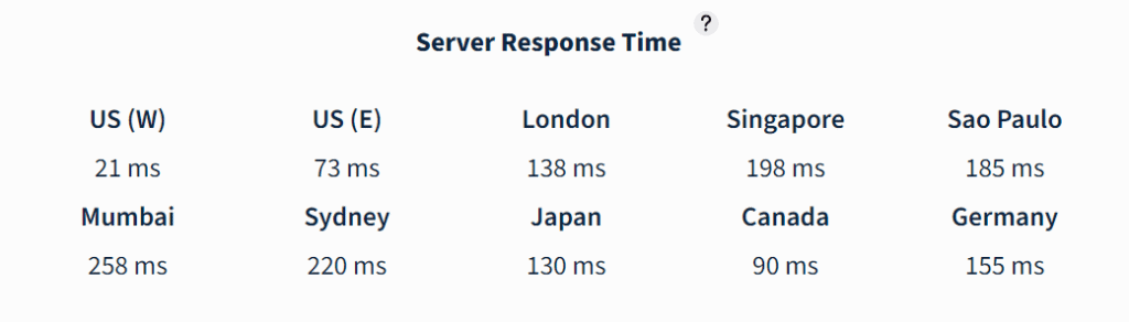 GreenGeeks Server Response
