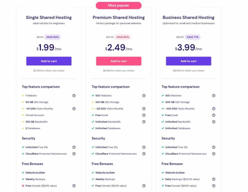 Hostinger Black Friday Deals Pricing