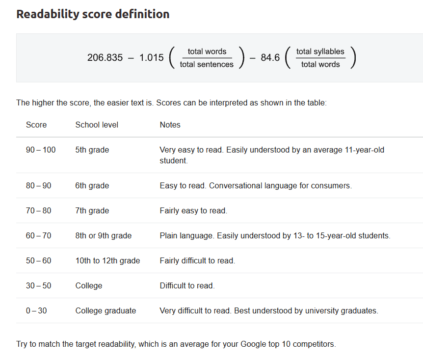 Readability Score Formula
