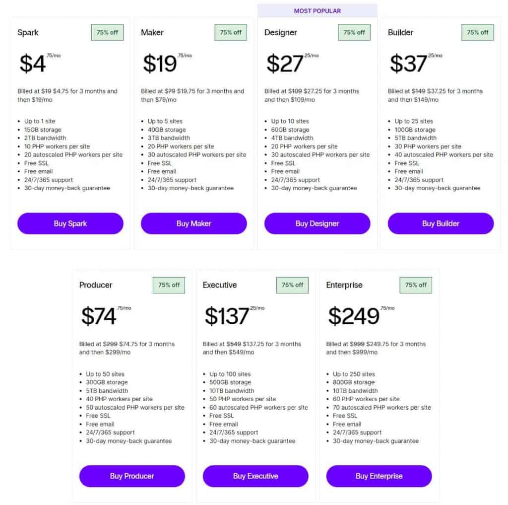 Nexcess Managed Hosting Pricing