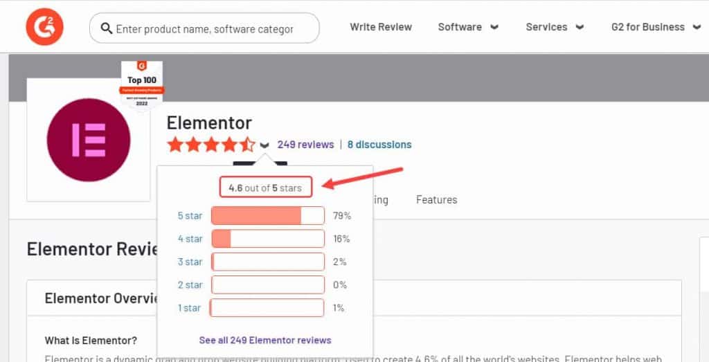 Elementor Rating on G2