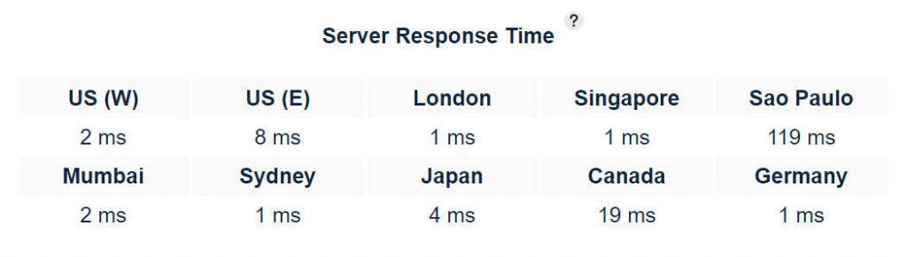 Liquid Web Server Response Time