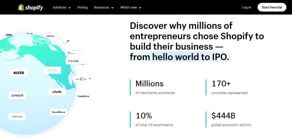 Shopify Features