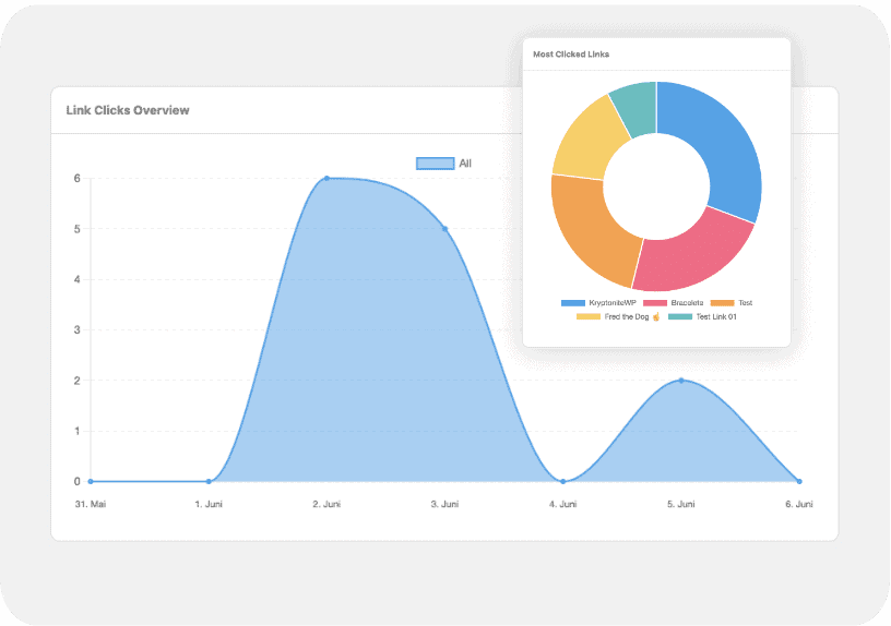 ClickWhale Link Performance Data